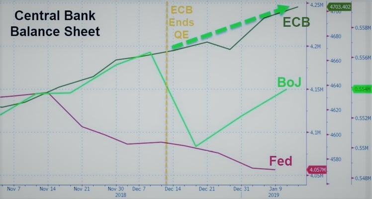 01 - Central Bank Balance Sheet