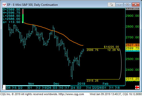 01 - Emini s&p500