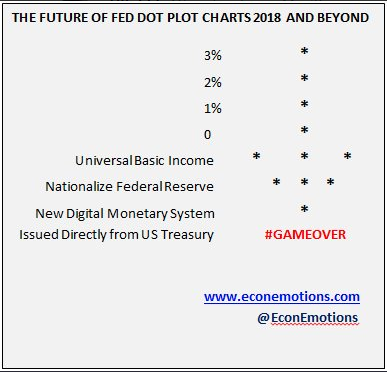 01 - Future of Fed Dot Plot