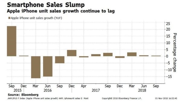 01 - smartphone sales