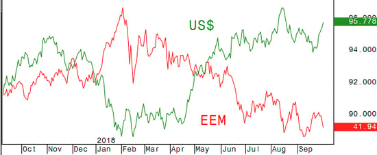 01- Emerging Markets