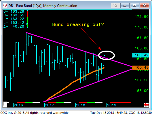 02 - Euro Bund