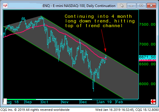 03 - Emini NAS