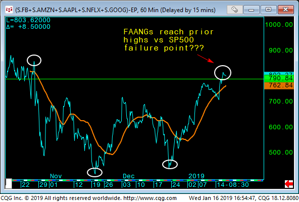 04 - AMZN + AAPL + NFLX + GOOG