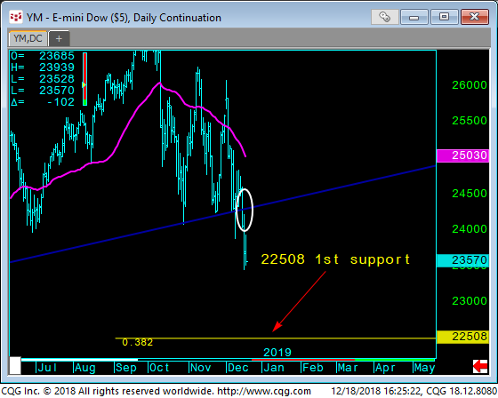 04 - E-Mini Dow