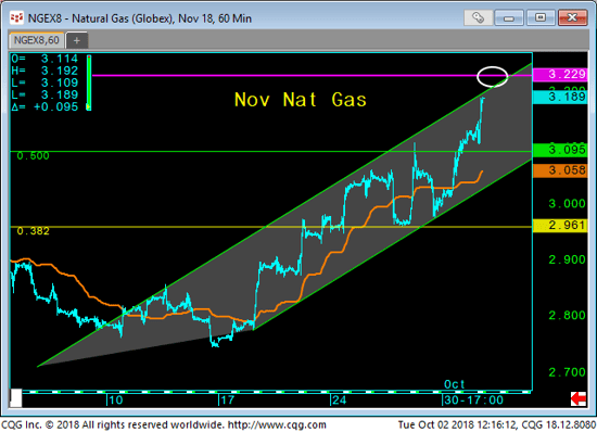 04 - Nat Gas