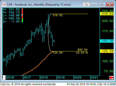 04 - facebook stock