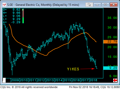 05 - GE stock