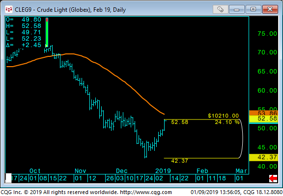 06 - Crude Light