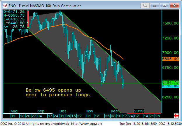 06 - E-Mini NASDAQ