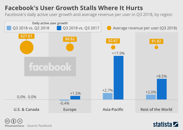 06 - facebook user growth