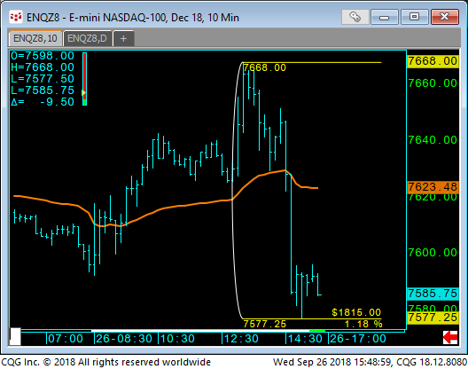 07 - E-mini NASDAQ Dec 18