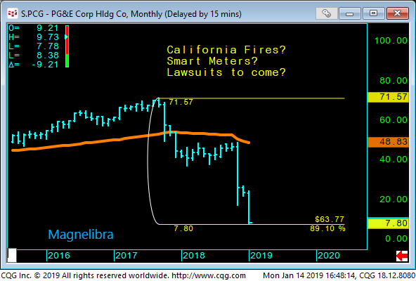 07 - PG&E Corp