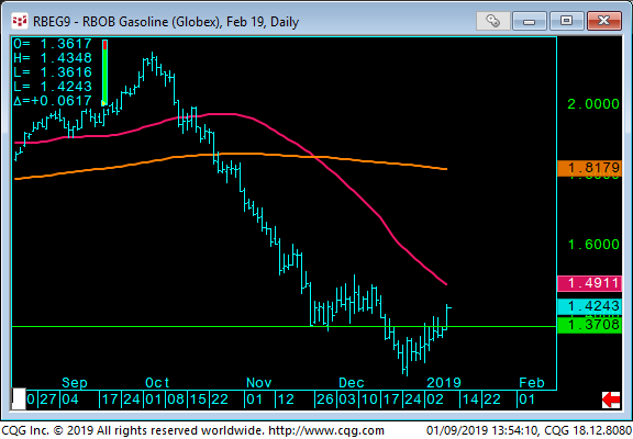 07 - TBOB Gasoline