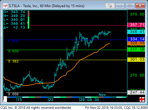 07 - tsla stock