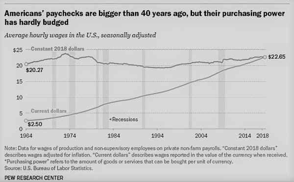 08 - Americans' Paychecks