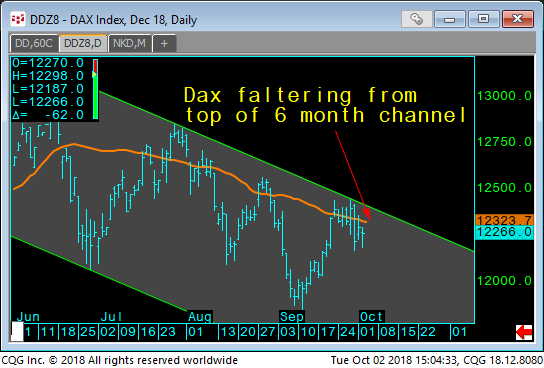 08 - Dax Index