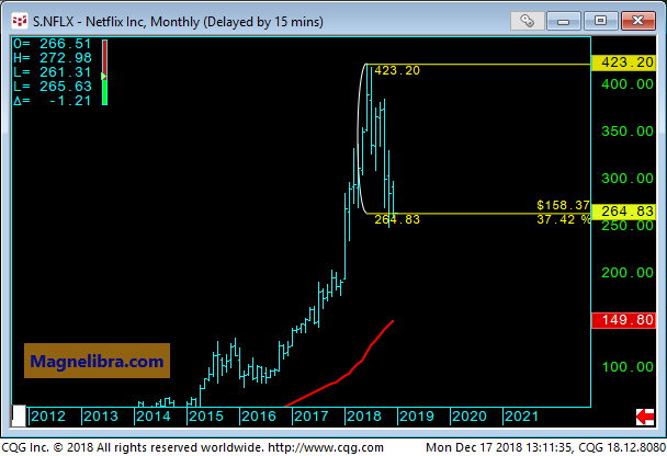 08 - NFLX