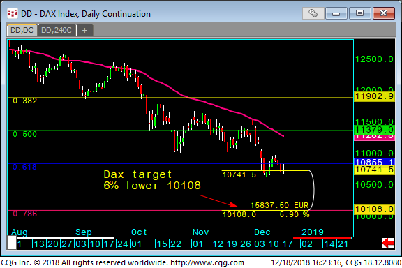 09 - DAX Index