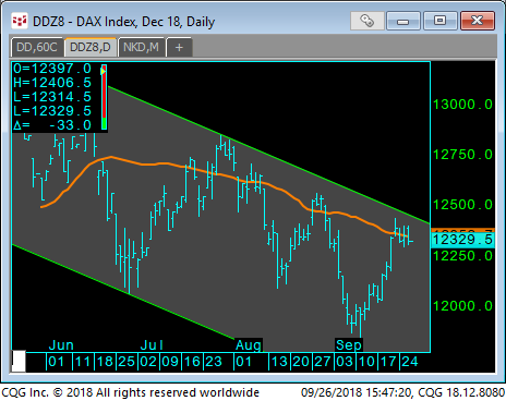09 - DDZ8 Dax Index Dec 18