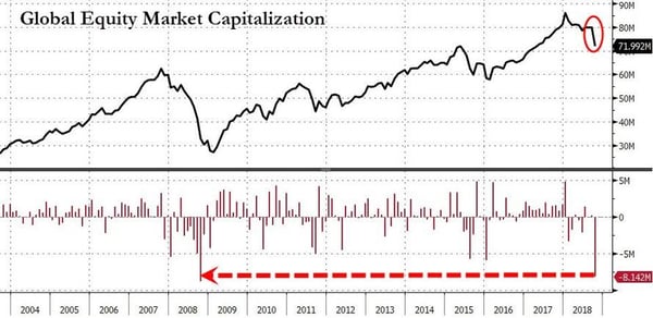 09 - Global equity market cap
