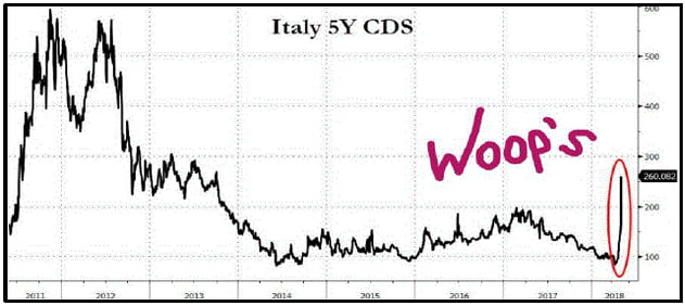 1-5Yr_Italian_CDS