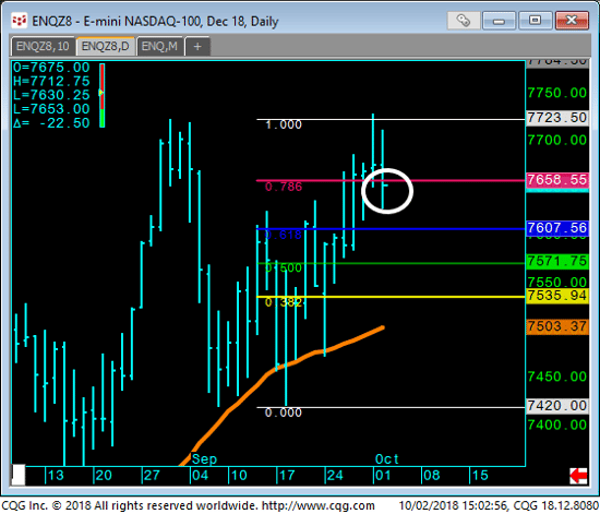 10 - E-mini NASDAQ