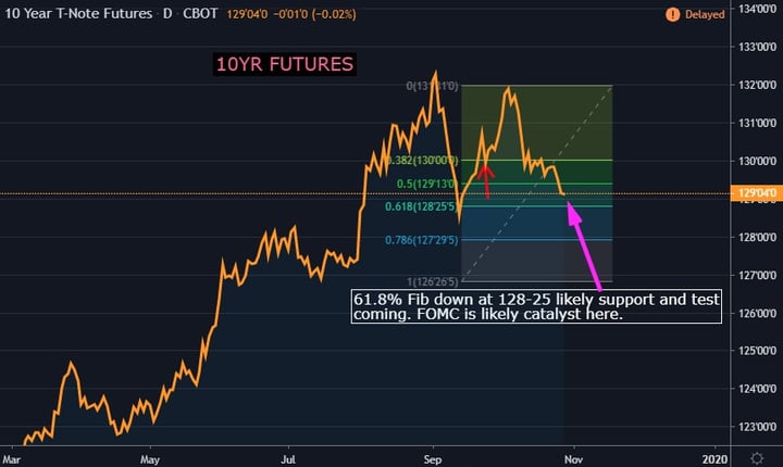 10 YR Futures