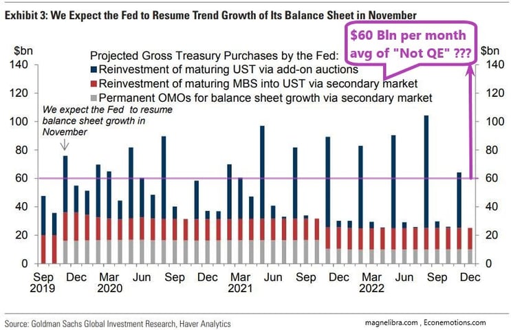 60 Bln per month