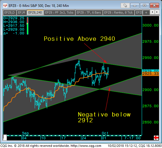 11 - E-mini S&P