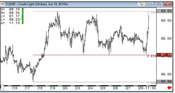 11 Crude Oil