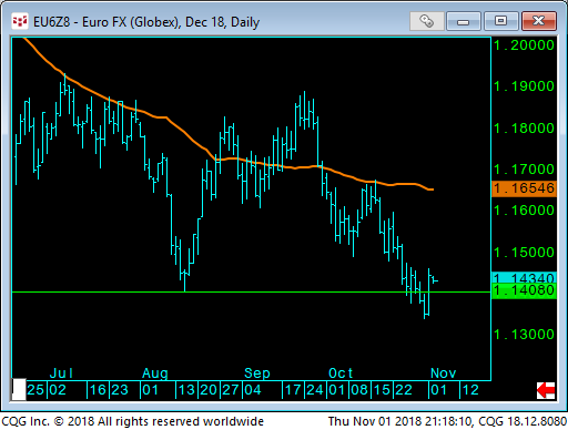 12 - Euro FX