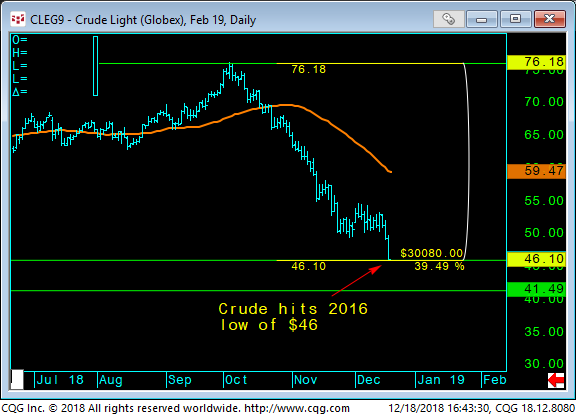 12 - crude