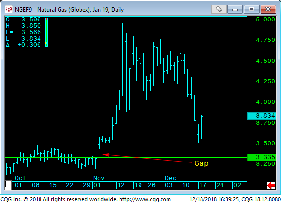 13 - Nat Gas-1