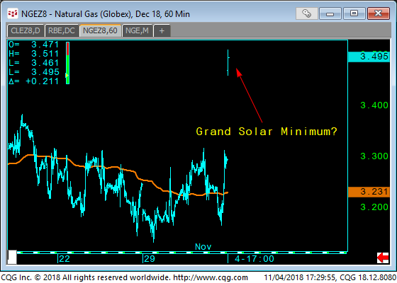 13 - nat gas