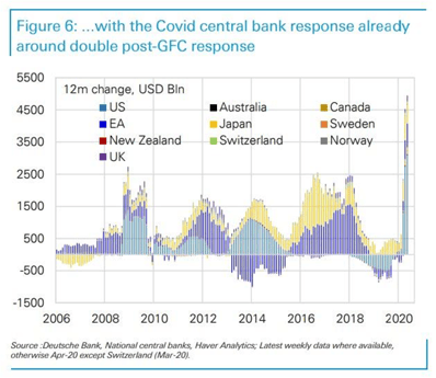 2-Covid central bank