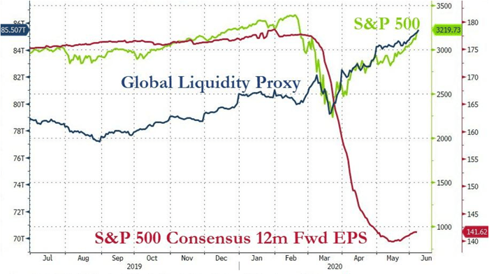 3-liquidity and s&p EPS