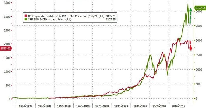 4-coporate profits