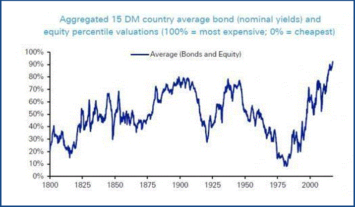 Average_Bond_Yields_Equity_Valuations2.gif