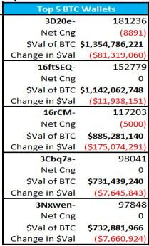 BTC Wallets