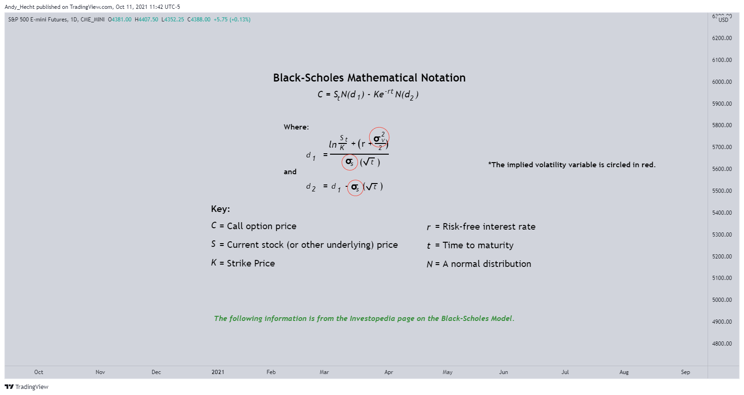 Black-Scholes Model