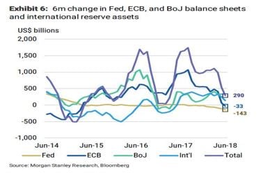 Central Bank QE