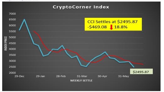 Crypto Corner Index-1