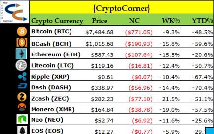 Crypto Corner