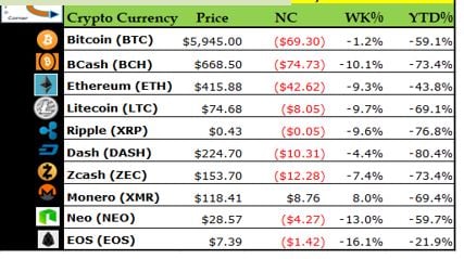 Crypto Currency Corner