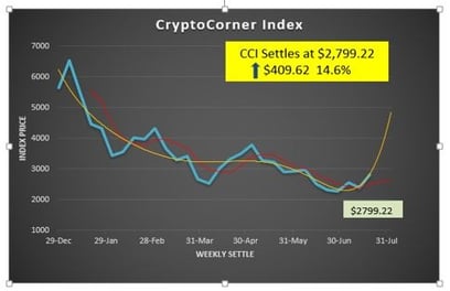 CryptoCorner Index-1