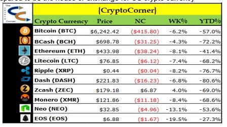 CryptoCorner Recap