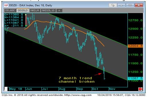 DAX Index Daily Chart-1