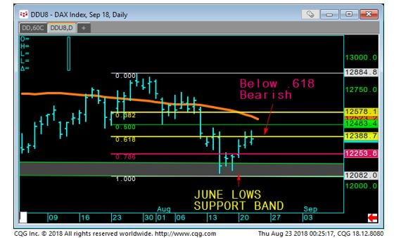 DAX Index Daily Chart