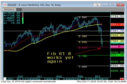 E-mini NASDAQ Daily Chart-1